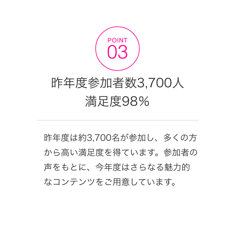 POINT03 昨年度参加者数3,700人 満足度98％昨年度は約3,700名が参加し、多くの方から高い満足度を得ています。参加者の声をもとに、今年度はさらなる魅力的なコンテンツをご用意しています。
