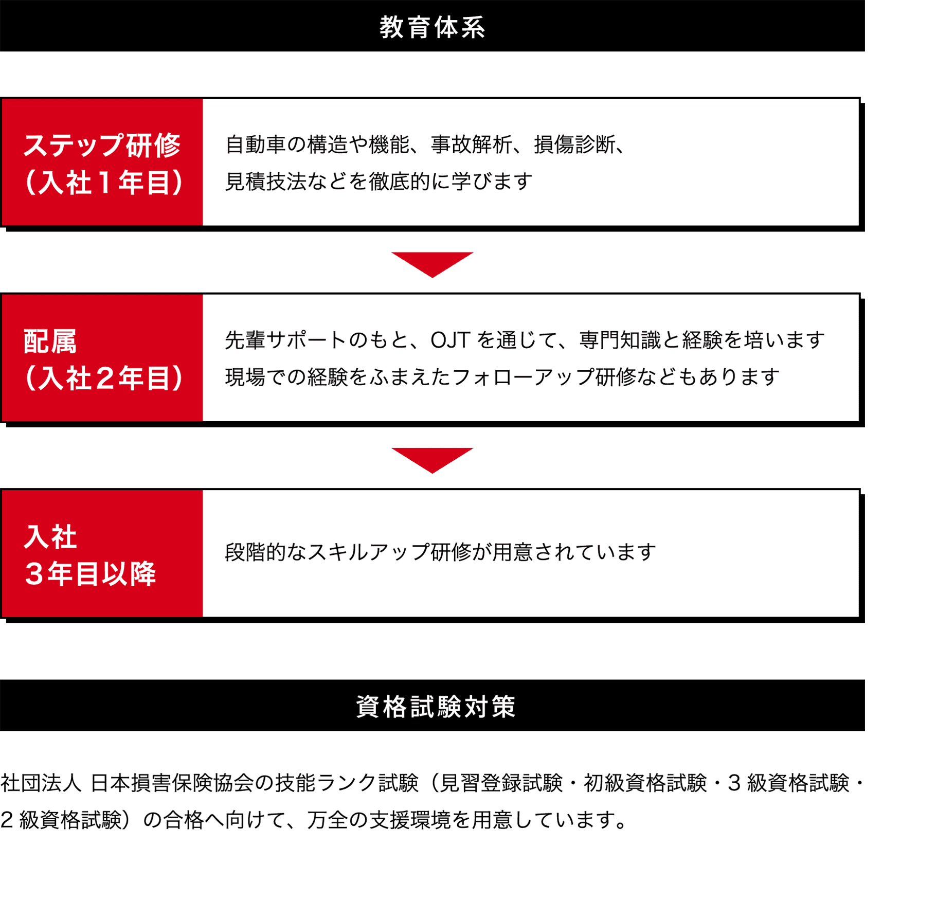 たとえば、こんな業務