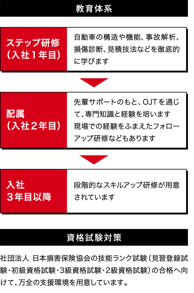 たとえば、こんな業務