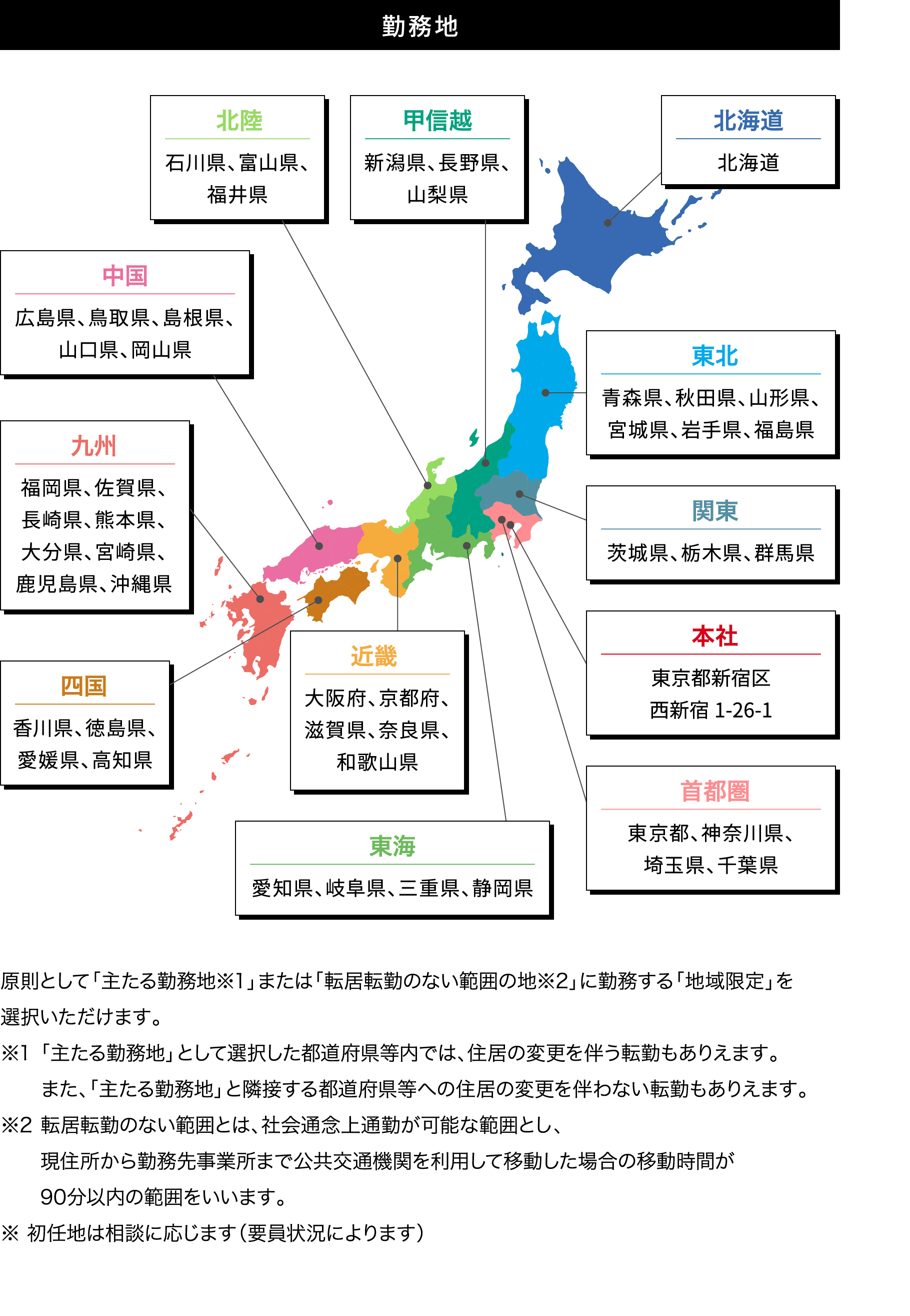 たとえば、こんな業務
