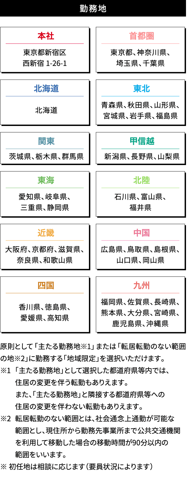 たとえば、こんな業務