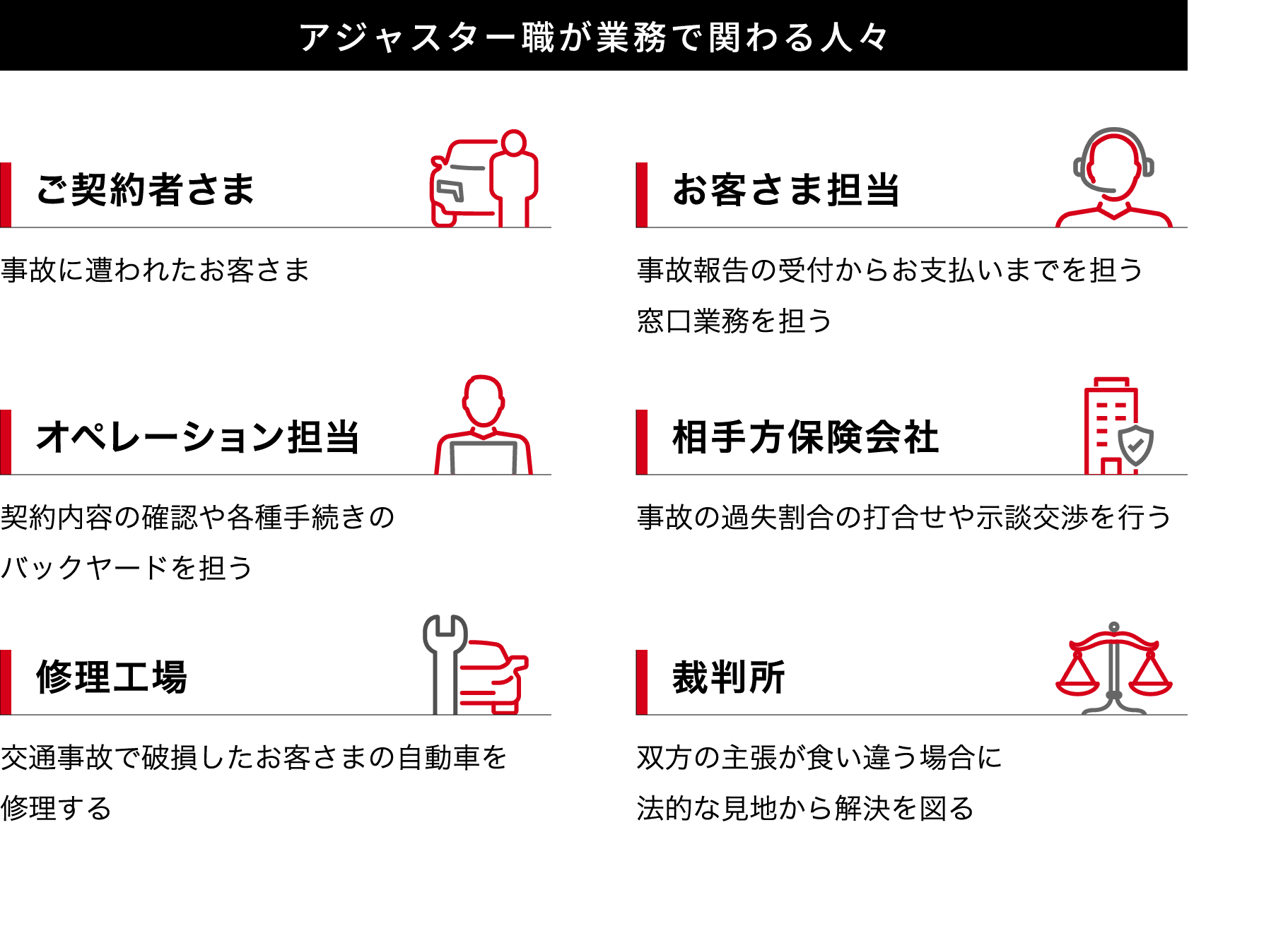 たとえば、こんな業務
