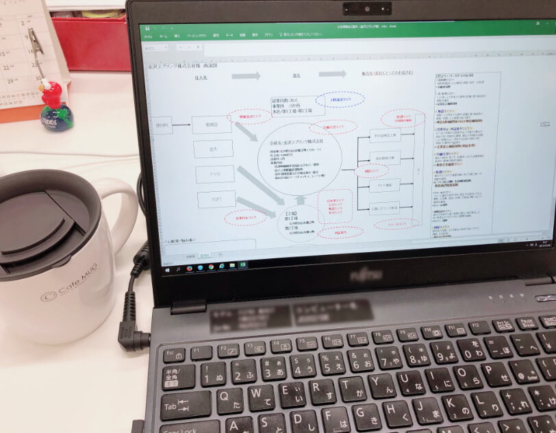 提案書や打ち合わせ資料作成