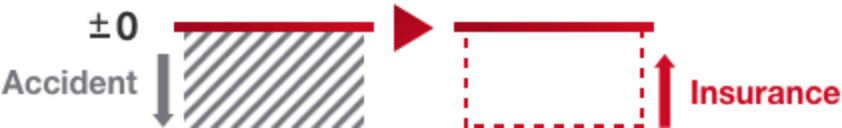 マイナスをゼロへ