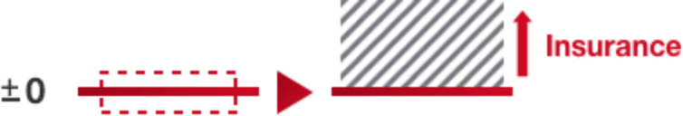 ゼロをプラスへ