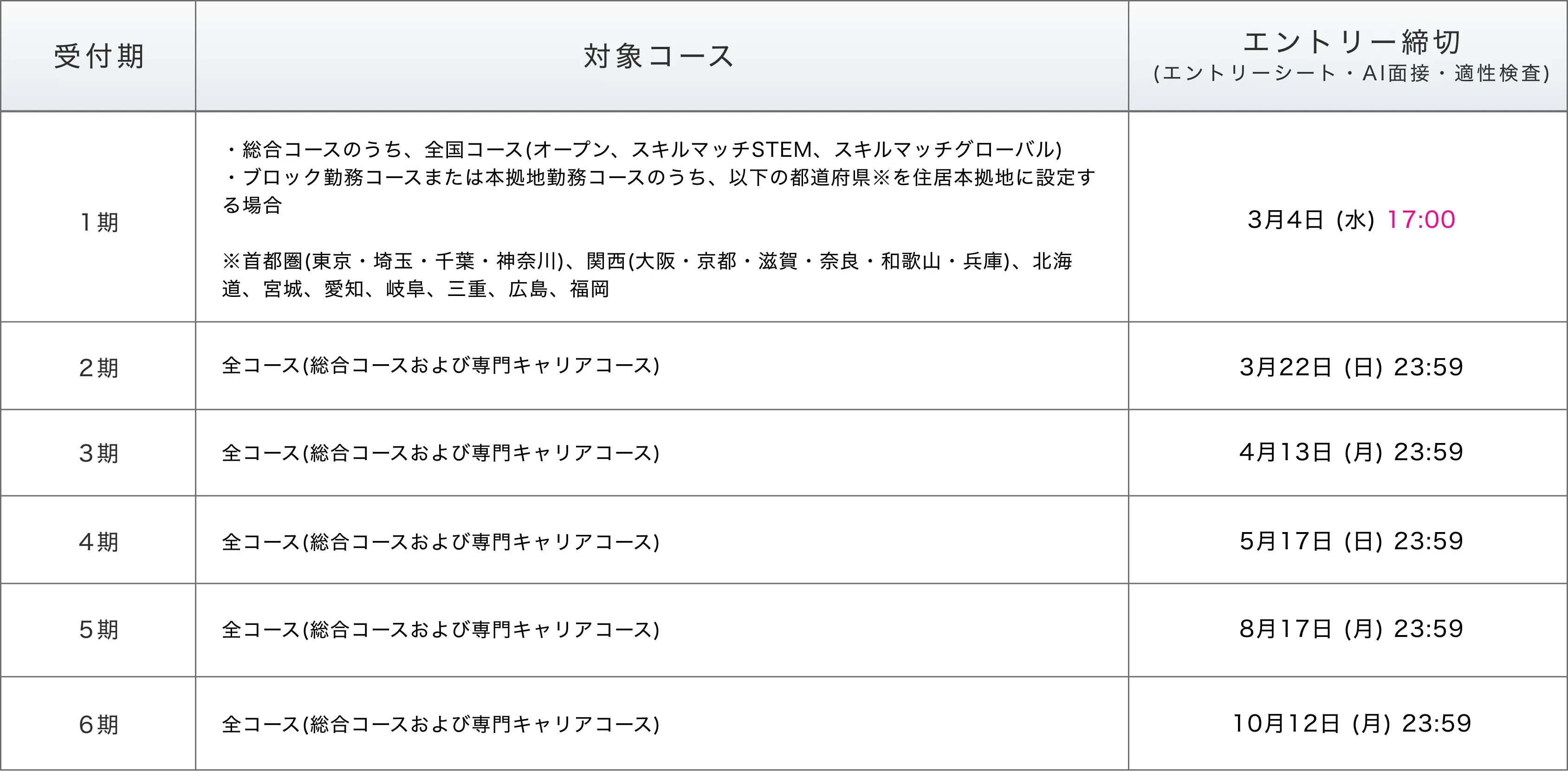 エントリー受付期間