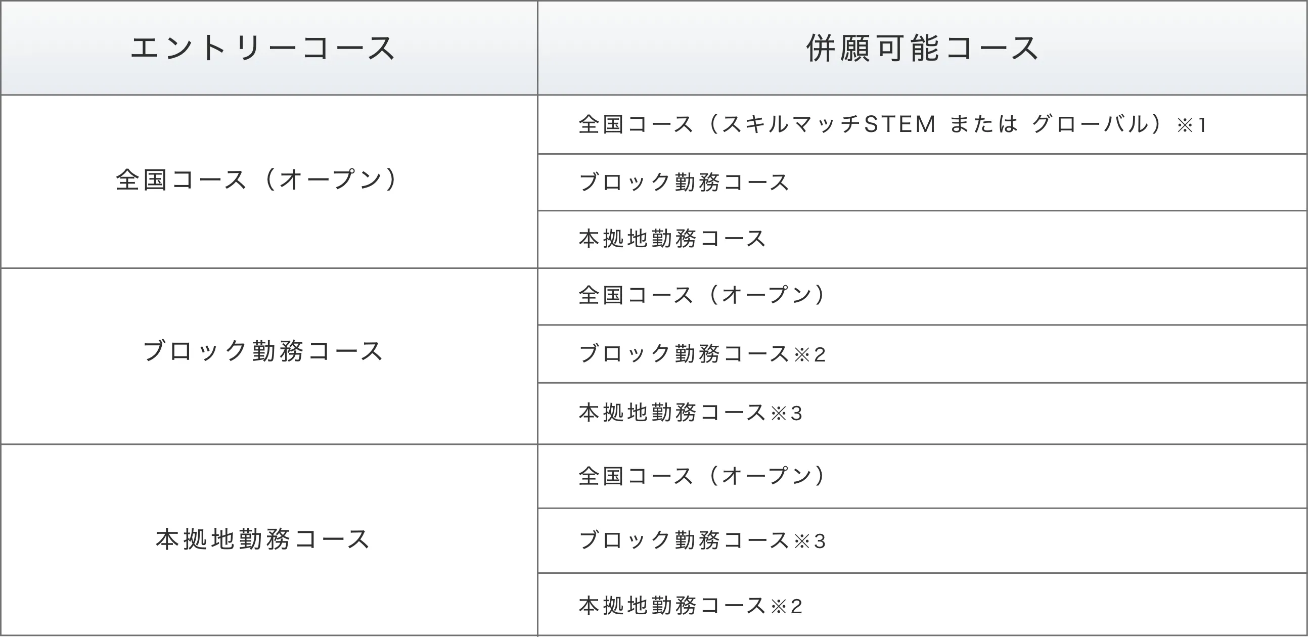 併願について【総合系】