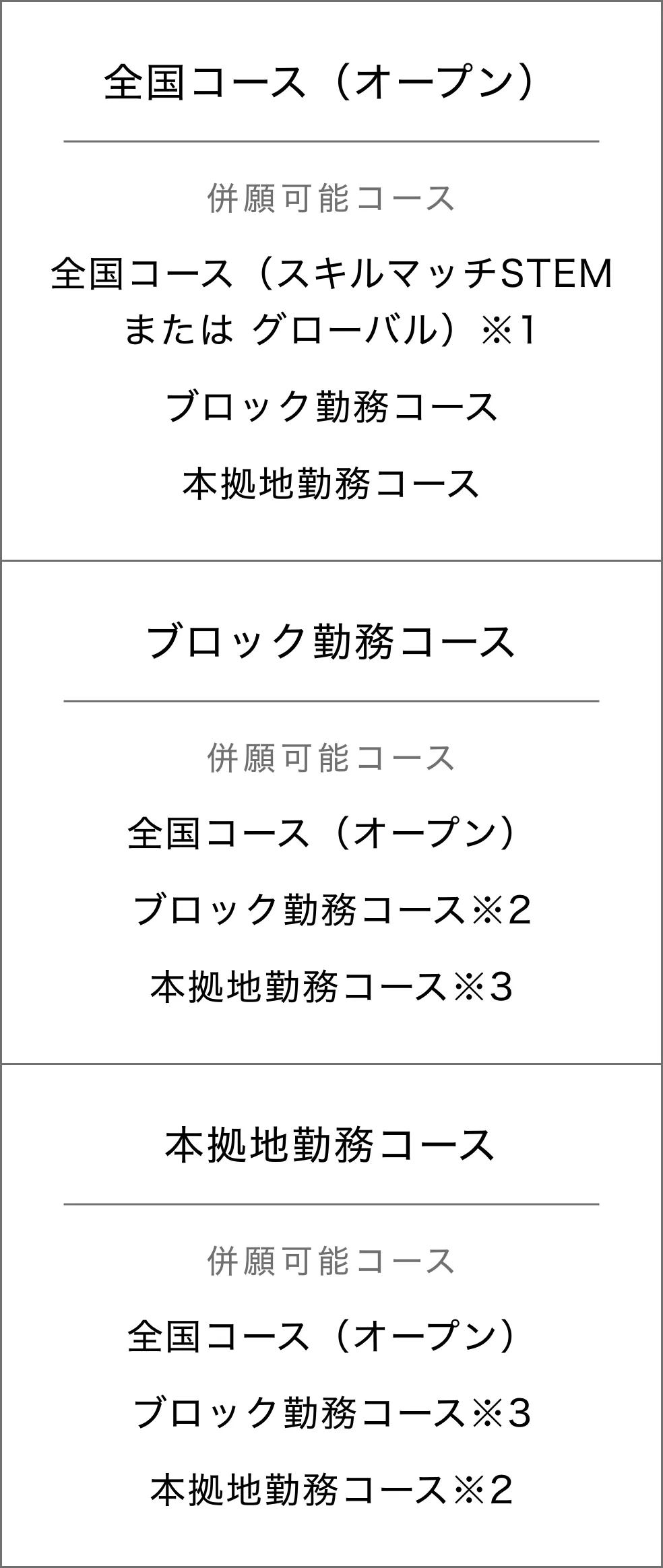 併願について【総合系】