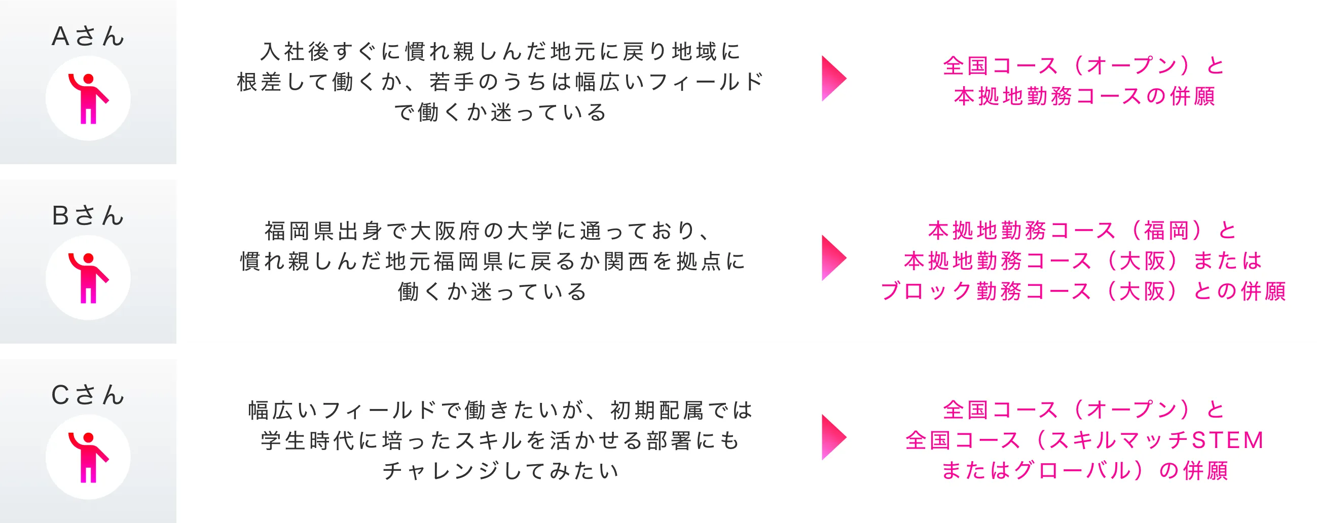 コース併願の参考例