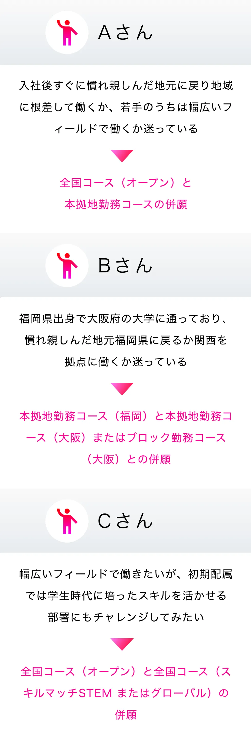 コース併願の参考例
