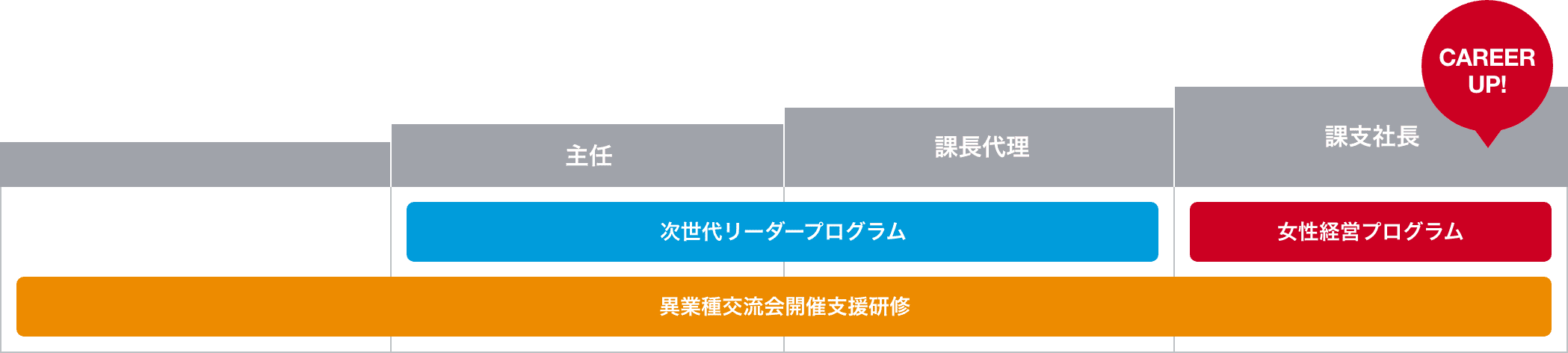次世代リーダープログラム 女性経営プログラム 異業種交流会開催支援研修