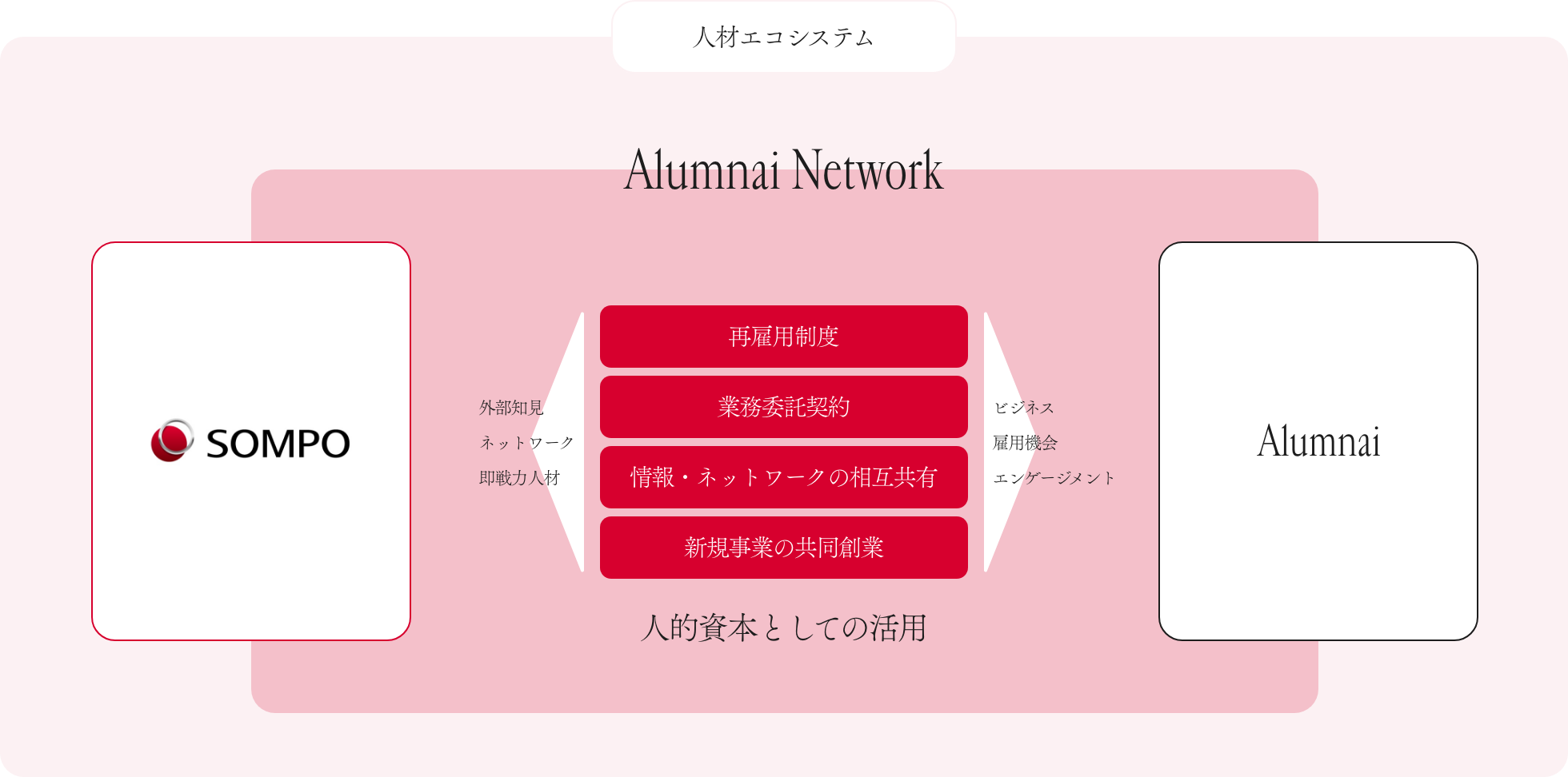 人材エコシステム