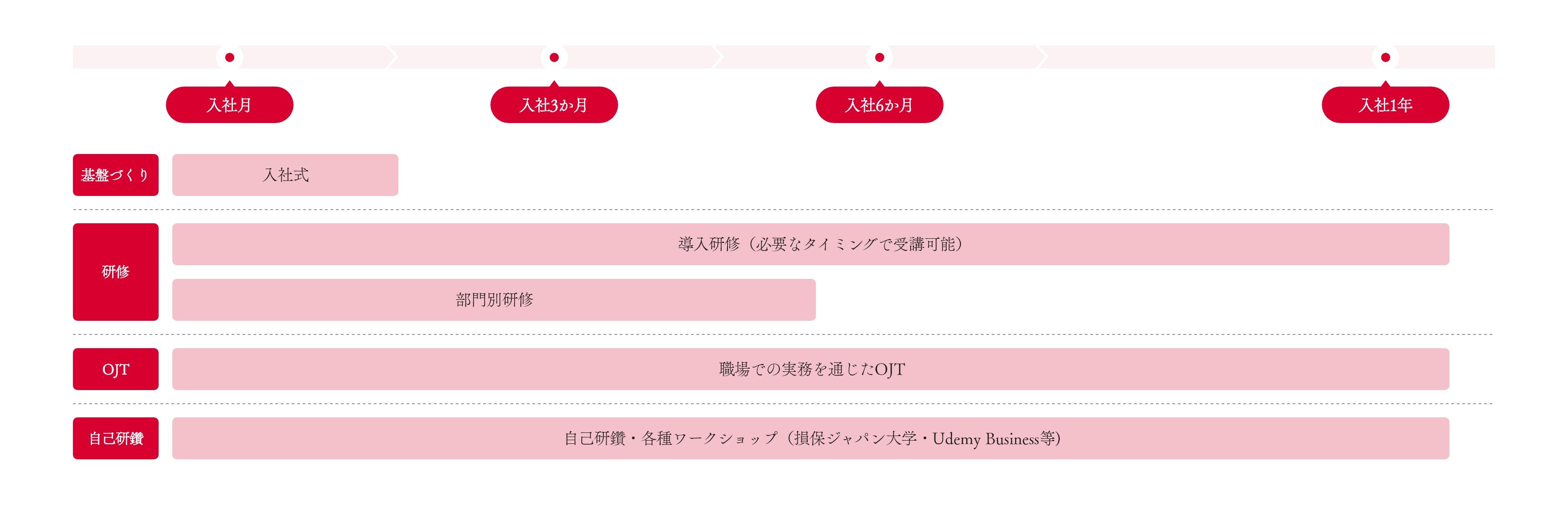 入社後のイメージ