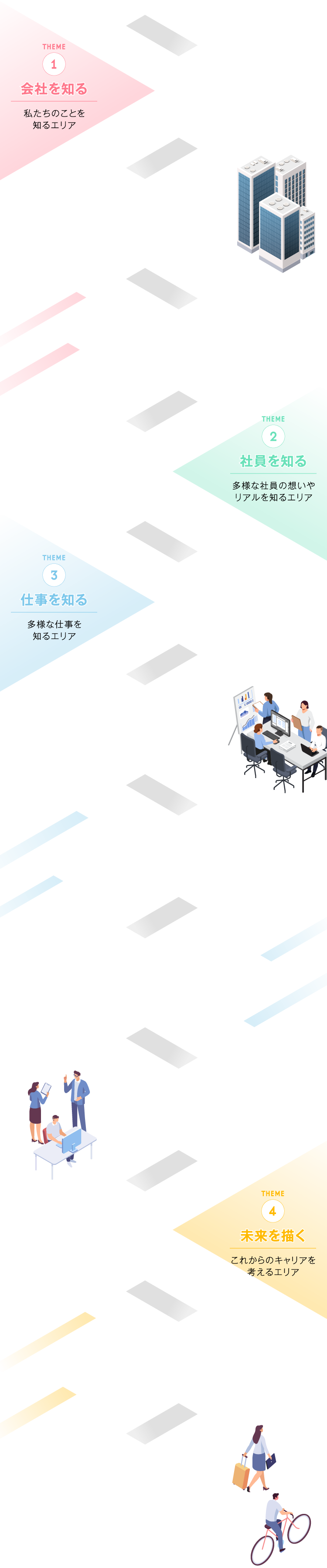 THEME 1 会社を知る 私たちのことを知るエリア THEME 2 社員を知る 多様な社員の想いやリアルを知るエリア THEME 3 仕事を知る 多様な仕事を知るエリア THEME 4 未来を描く これからのキャリアを考えるエリア